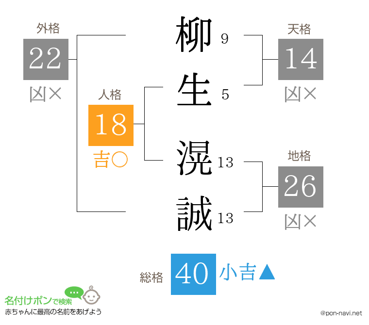 柳生 滉誠さんの姓名判断結果