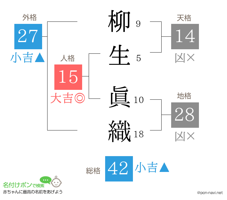 柳生 眞織さんの姓名判断結果