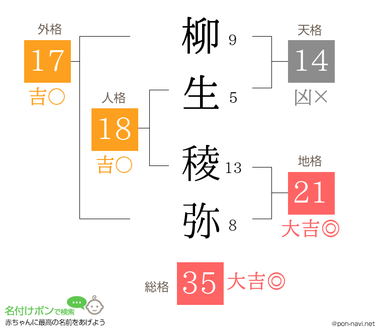 柳生 稜弥さんの姓名判断結果