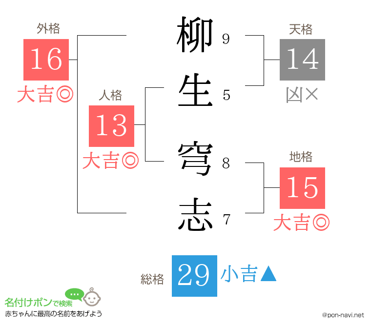 柳生 穹志さんの姓名判断結果