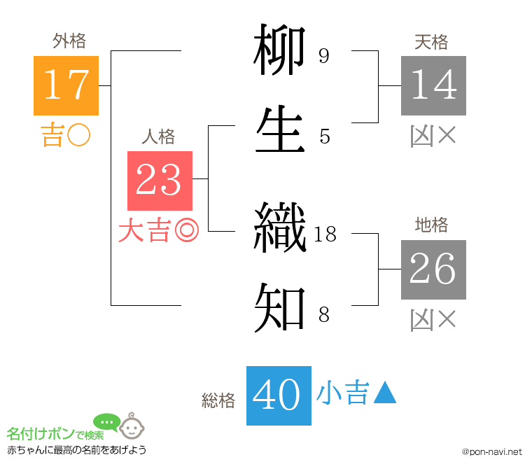 柳生 織知さんの姓名判断結果