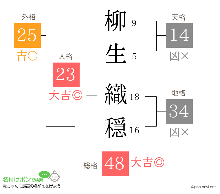 柳生 織穏さんの姓名判断結果