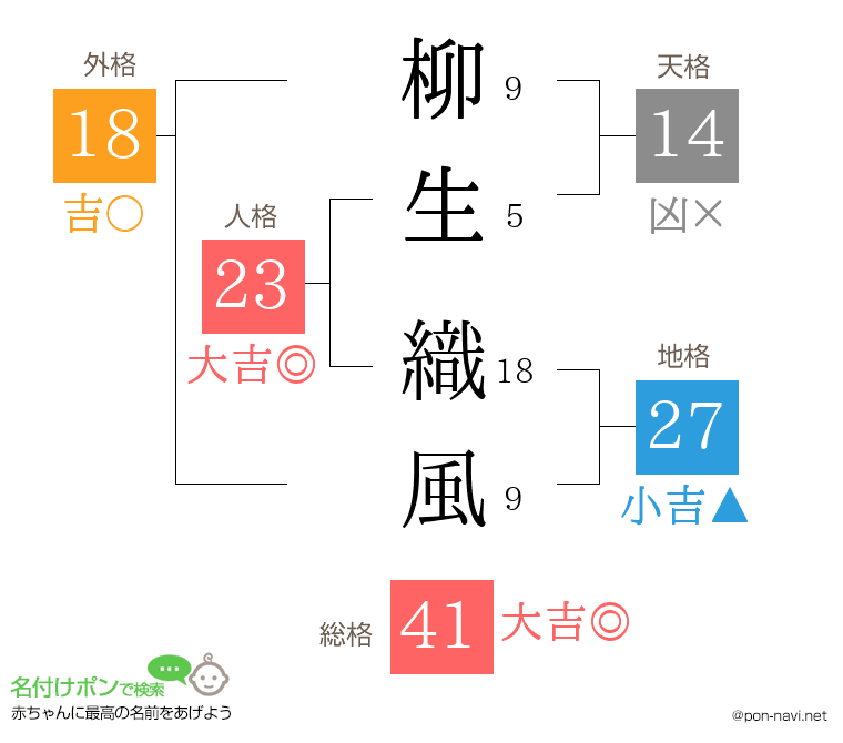 柳生 織風さんの姓名判断結果