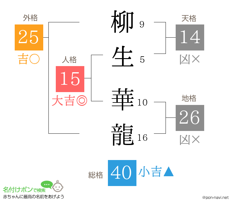 柳生 華龍さんの姓名判断結果