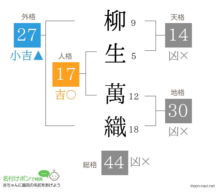 柳生 萬織さんの姓名判断結果