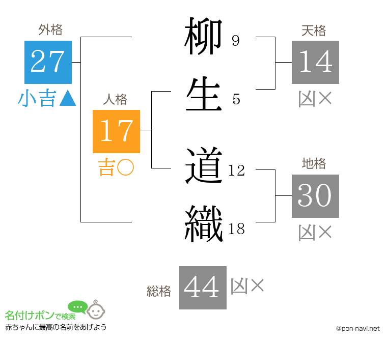 柳生 道織さんの姓名判断結果