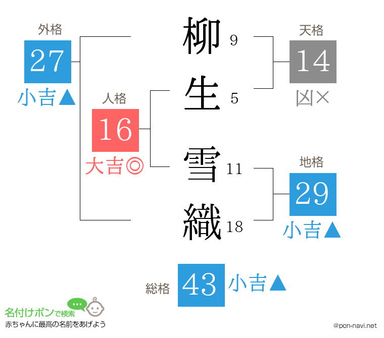 柳生 雪織さんの姓名判断結果