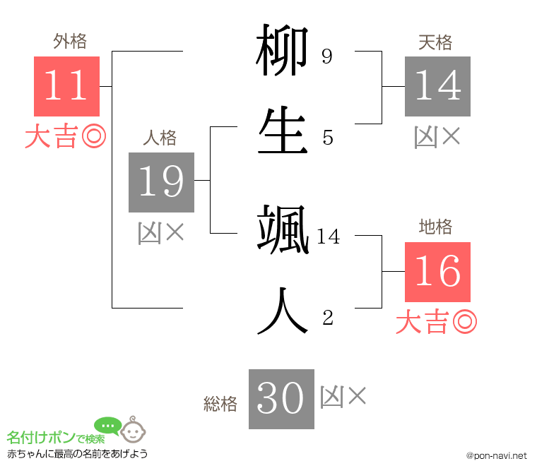 柳生 颯人さんの姓名判断結果