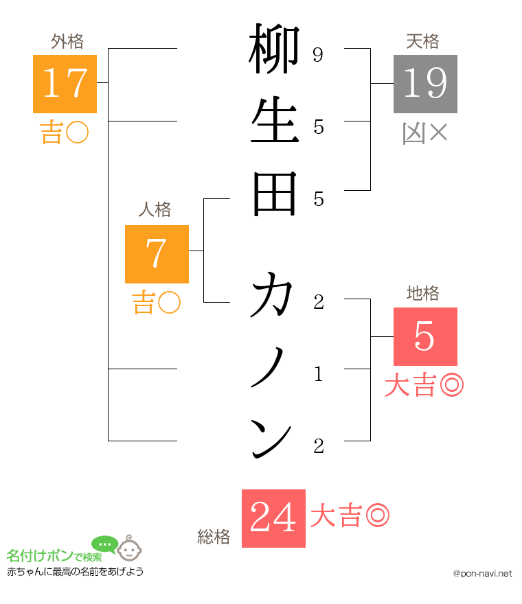 柳生田 カノンさんの姓名判断結果