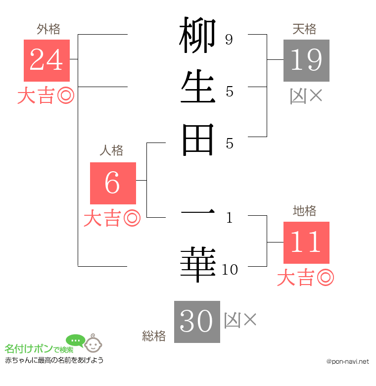 柳生田 一華さんの姓名判断結果