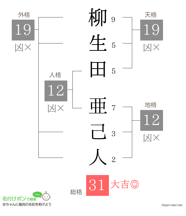 柳生田 亜己人さんの姓名判断結果