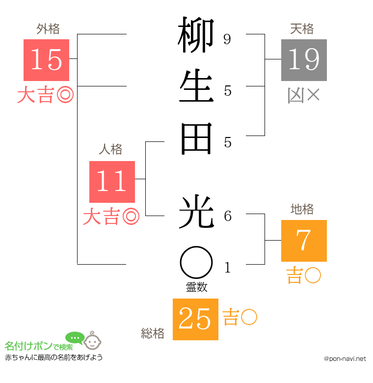 柳生田 光さんの姓名判断結果