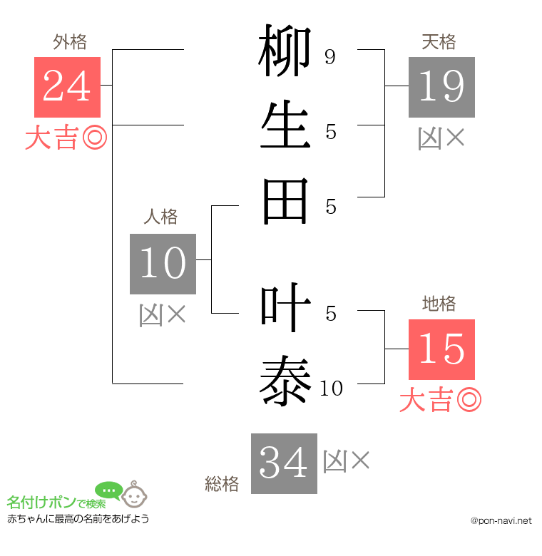 柳生田 叶泰さんの姓名判断結果