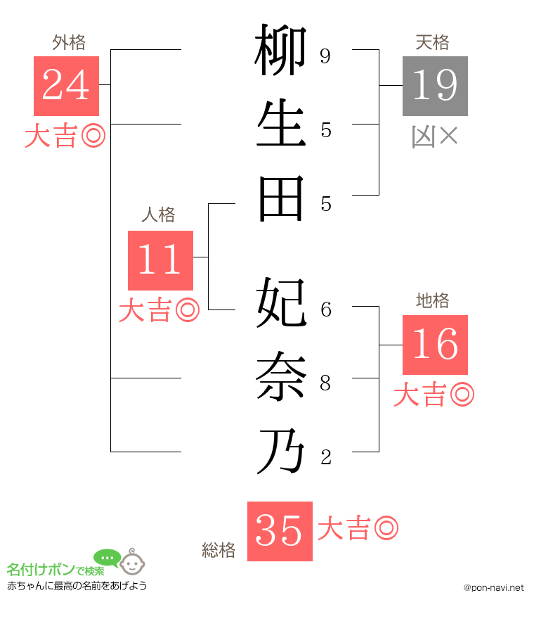 柳生田 妃奈乃さんの姓名判断結果