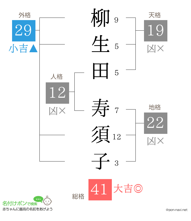 柳生田 寿須子さんの姓名判断結果