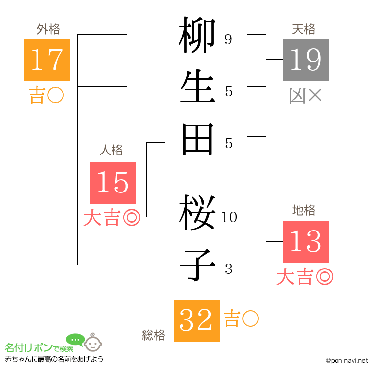 柳生田 桜子さんの姓名判断結果