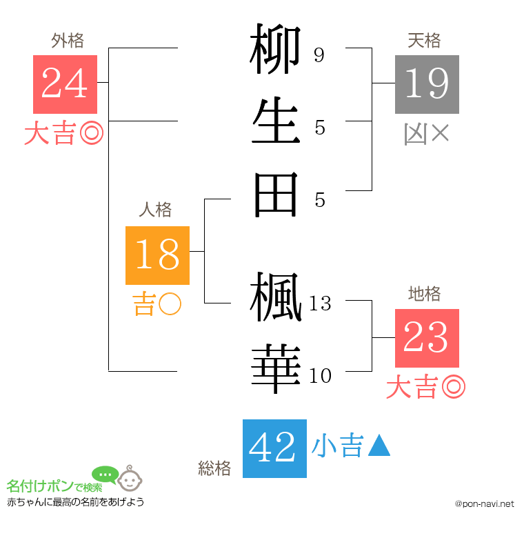 柳生田 楓華さんの姓名判断結果