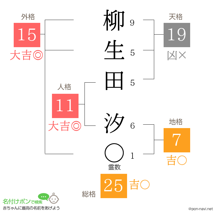 柳生田 汐さんの姓名判断結果