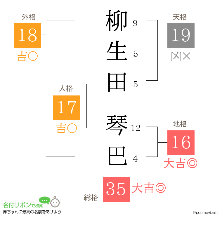 柳生田 琴巴さんの姓名判断結果
