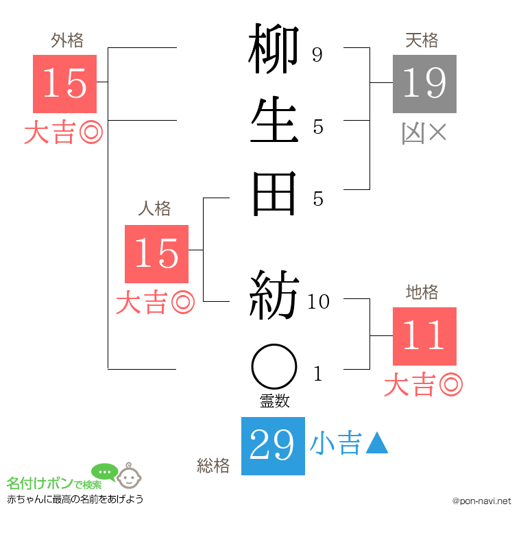 柳生田 紡さんの姓名判断結果