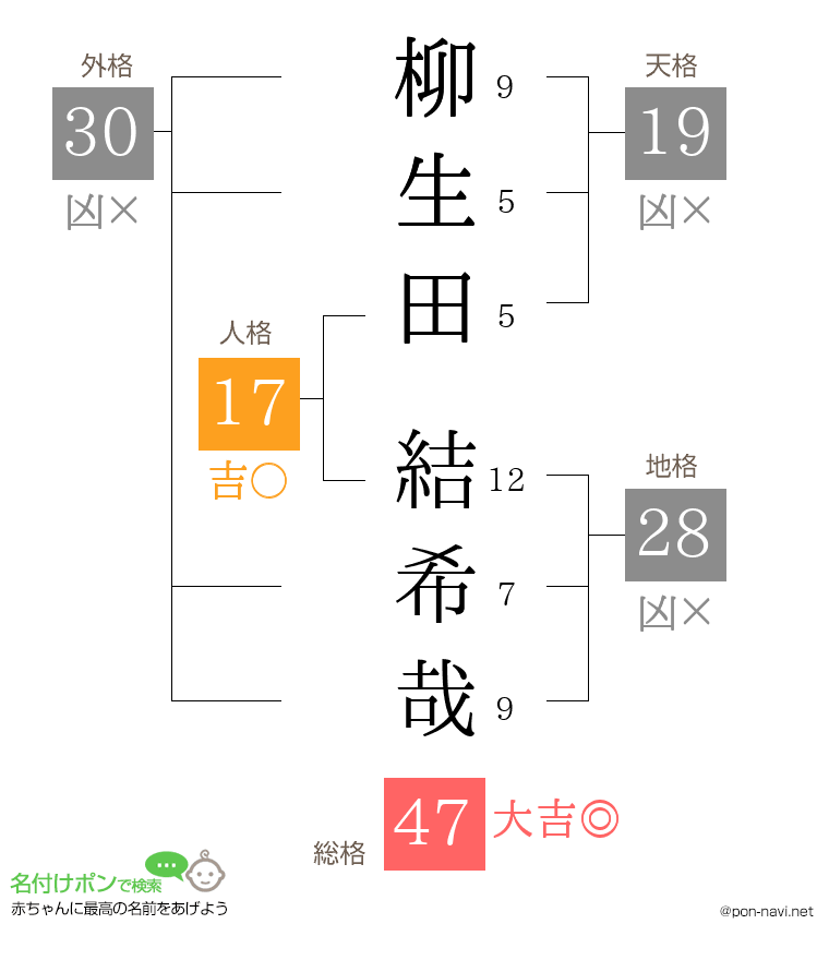 柳生田 結希哉さんの姓名判断結果