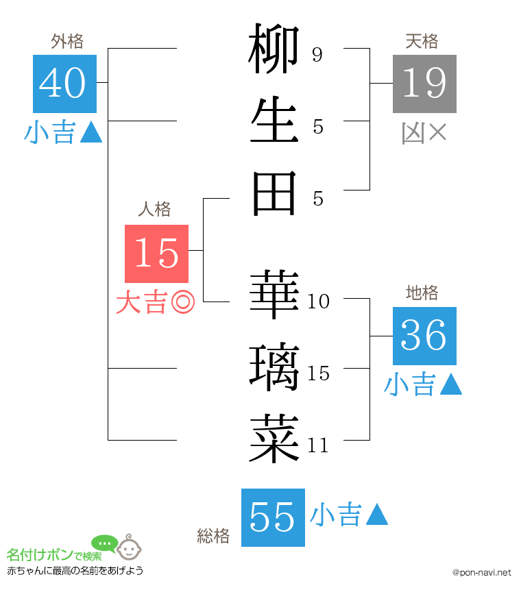 柳生田 華璃菜さんの姓名判断結果