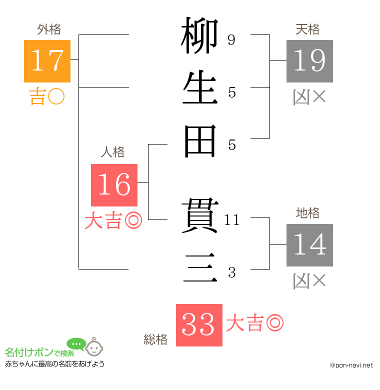 柳生田 貫三さんの姓名判断結果