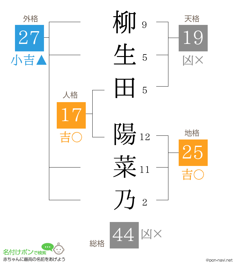 柳生田 陽菜乃さんの姓名判断結果