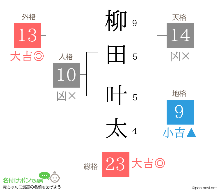 柳田 叶太さんの姓名判断結果