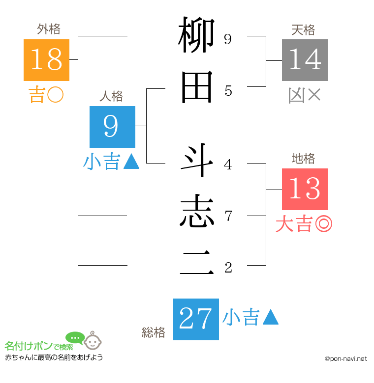 柳田 斗志二さんの姓名判断結果