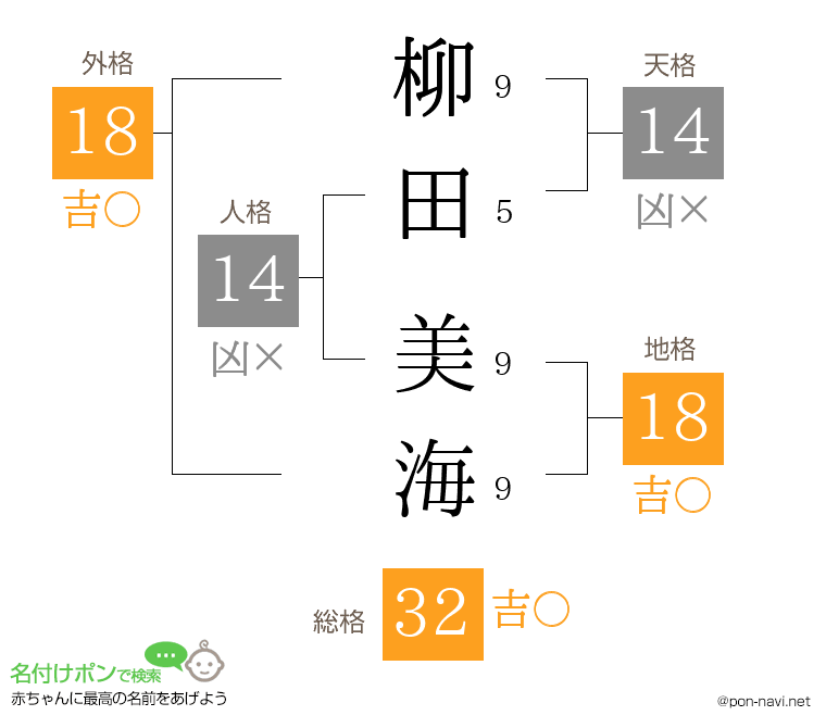 柳田 美海さんの姓名判断結果