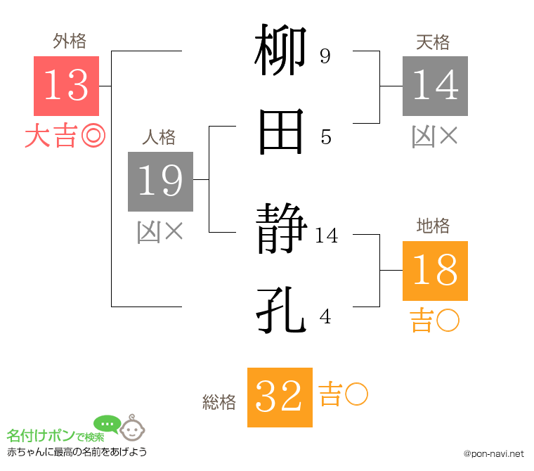 柳田 静孔さんの姓名判断結果