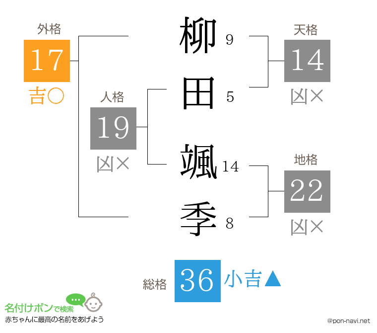 柳田 颯季さんの姓名判断結果