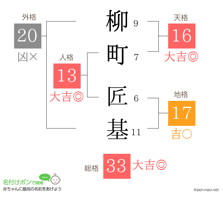 柳町 匠基さんの姓名判断結果