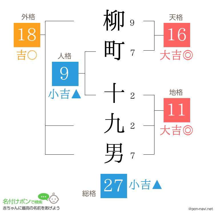 柳町 十九男さんの姓名判断結果