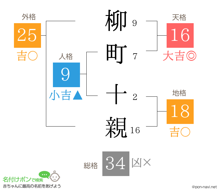 柳町 十親さんの姓名判断結果