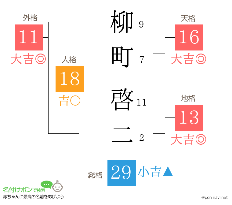 柳町 啓二さんの姓名判断結果