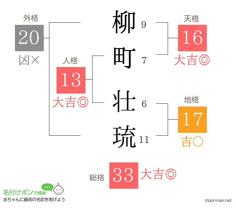 柳町 壮琉さんの姓名判断結果