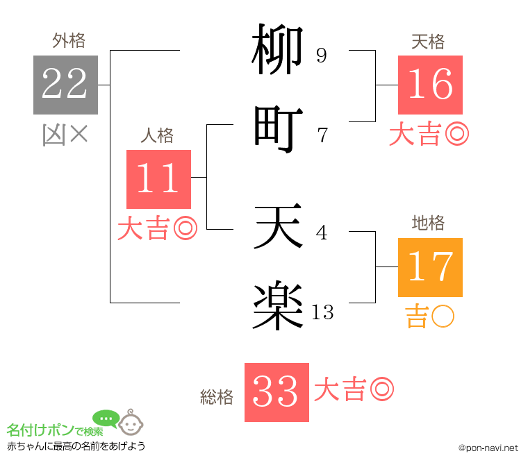 柳町 天楽さんの姓名判断結果