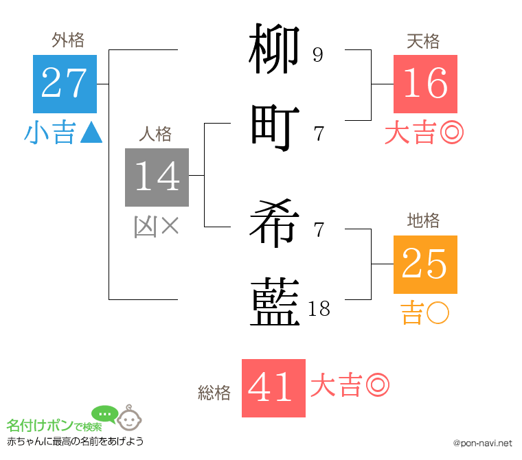 柳町 希藍さんの姓名判断結果