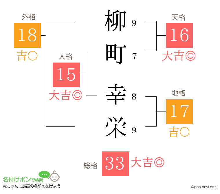 柳町 幸栄さんの姓名判断結果