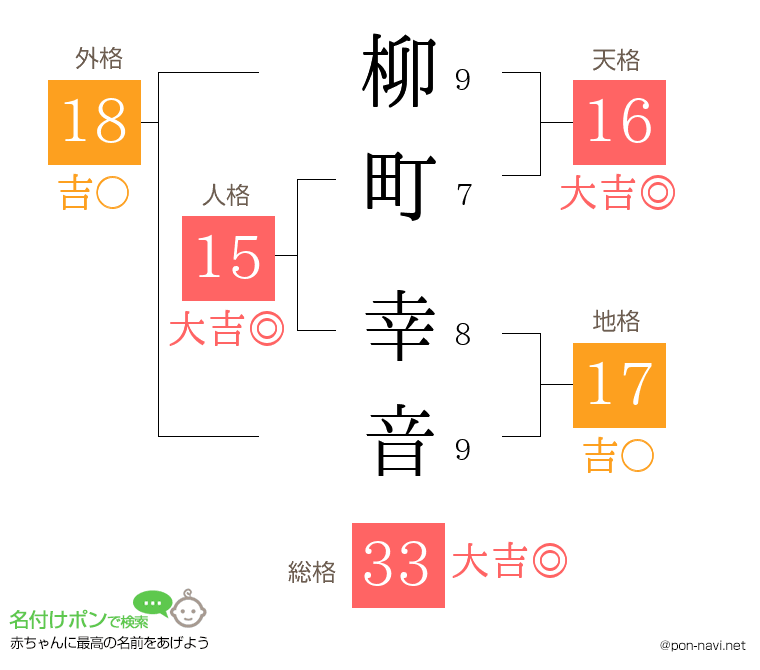 柳町 幸音さんの姓名判断結果