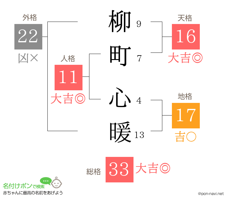 柳町 心暖さんの姓名判断結果
