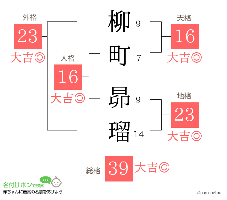 柳町 昴瑠さんの姓名判断結果