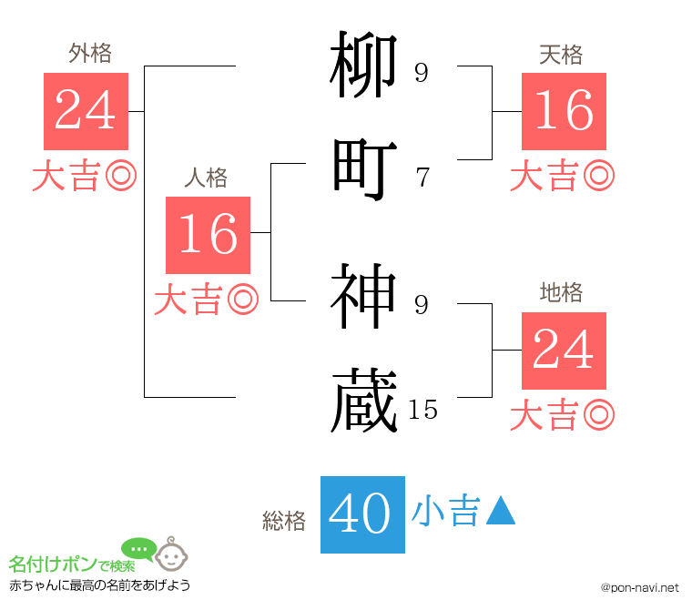 柳町 神蔵さんの姓名判断結果