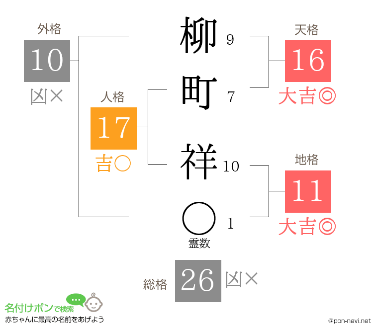 柳町 祥さんの姓名判断結果