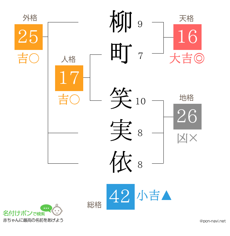 柳町 笑実依さんの姓名判断結果