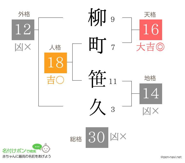 柳町 笹久さんの姓名判断結果