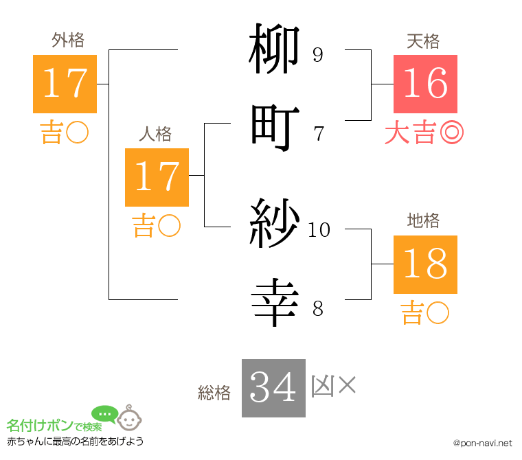 柳町 紗幸さんの姓名判断結果
