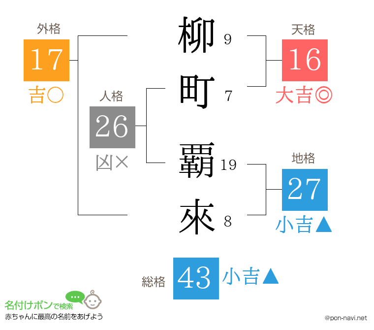 柳町 覇來さんの姓名判断結果